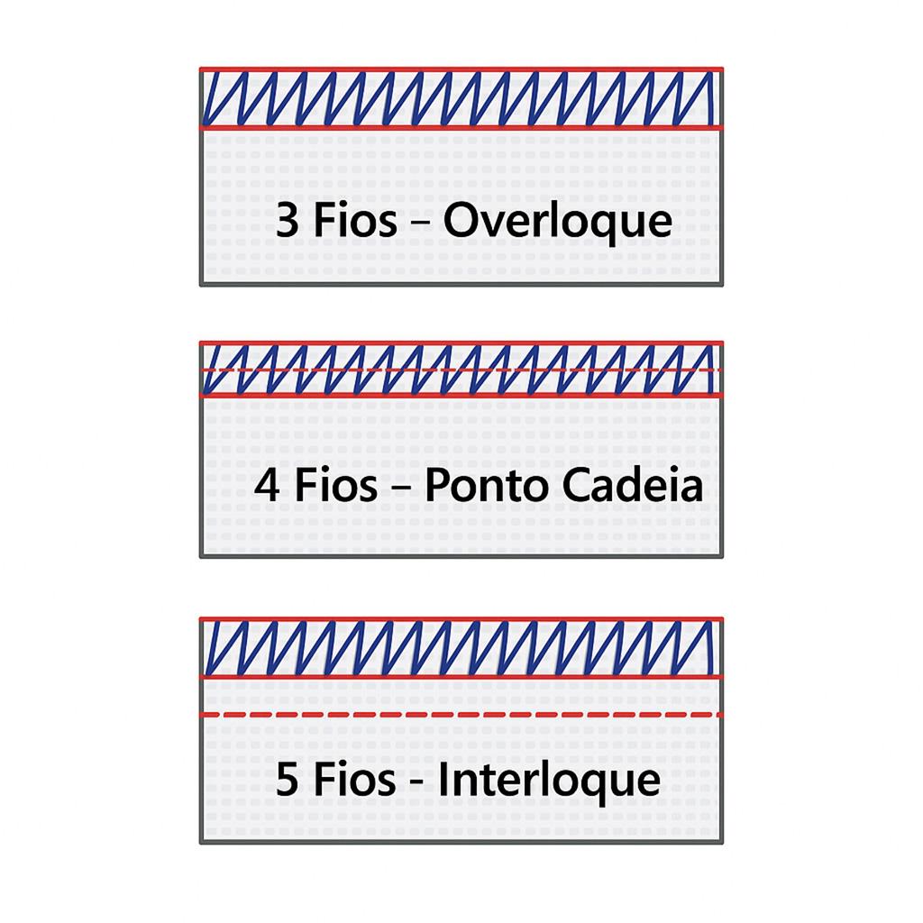 Máquina Overlock 3 Fios Industrial Direct Drive PontoFlex